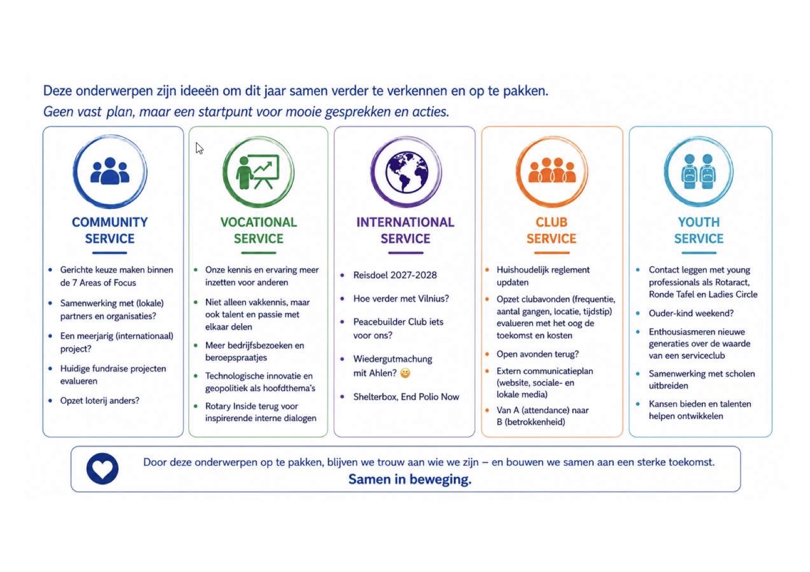 Ideeën per Avenue of Service: Community, Vocational, International, Club en Youth Service